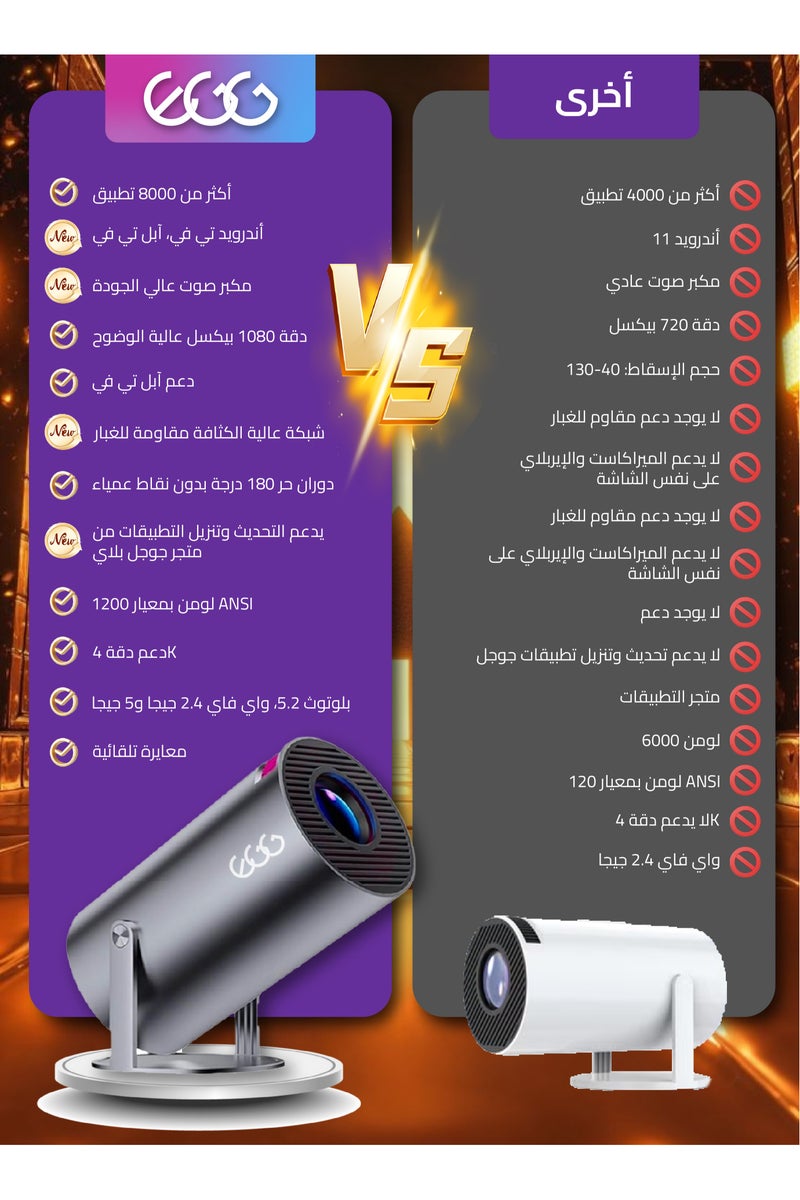 جهاز عرض صغير محمول - 5G Wifi 6 BT 5.2 Android 11، جهاز عرض 4K 1080P Full HD يدعم 8000 لومن، جهاز عرض LED تلقائي لتصحيح الانحراف الأفقي، جهاز عرض دوار 180 درجة للهاتف